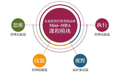 深圳企業(yè)新晉管理者精品班mini MBA價(jià)格解析與優(yōu)質(zhì)機(jī)構(gòu)推薦